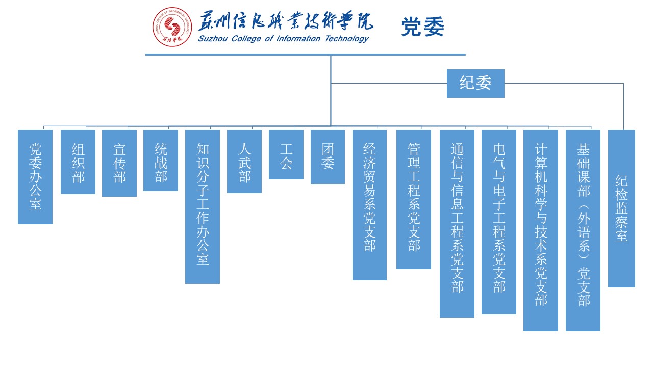 党委组织架构.JPG
