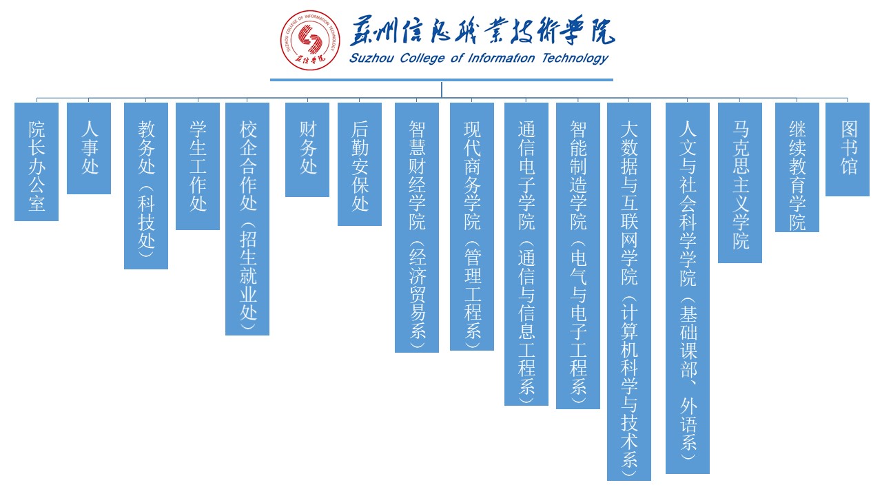 学院组织架构.JPG